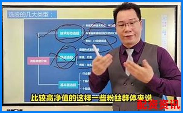 股票配资炒股赚钱攻略 掌握这五大技巧稳赢不赔