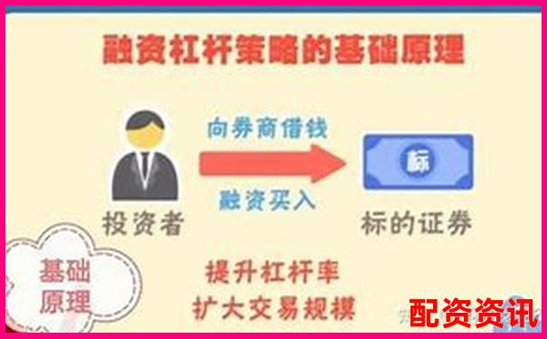 融资配资实战指南：杠杆操作与资金配置全解析