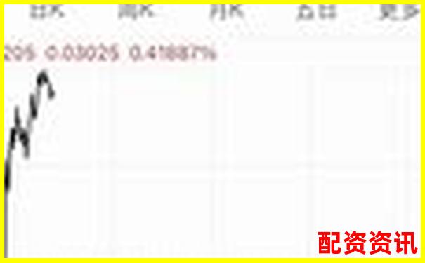 2025年国内十大配资平台实力排行榜