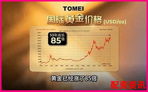 黄金十倍杠杆解析投资放大原理与风险控制