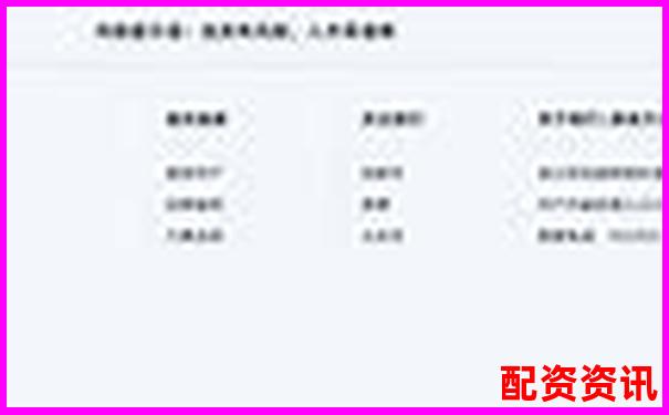 期货配资平台联系方式填写指南与注意事项
