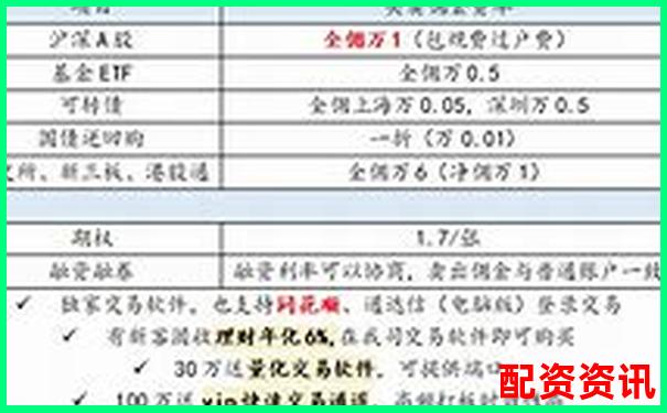 网上配资开户全流程详解及操作指南